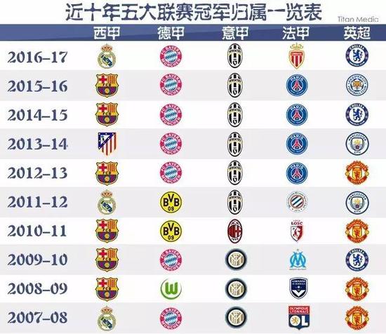 在團隊運動